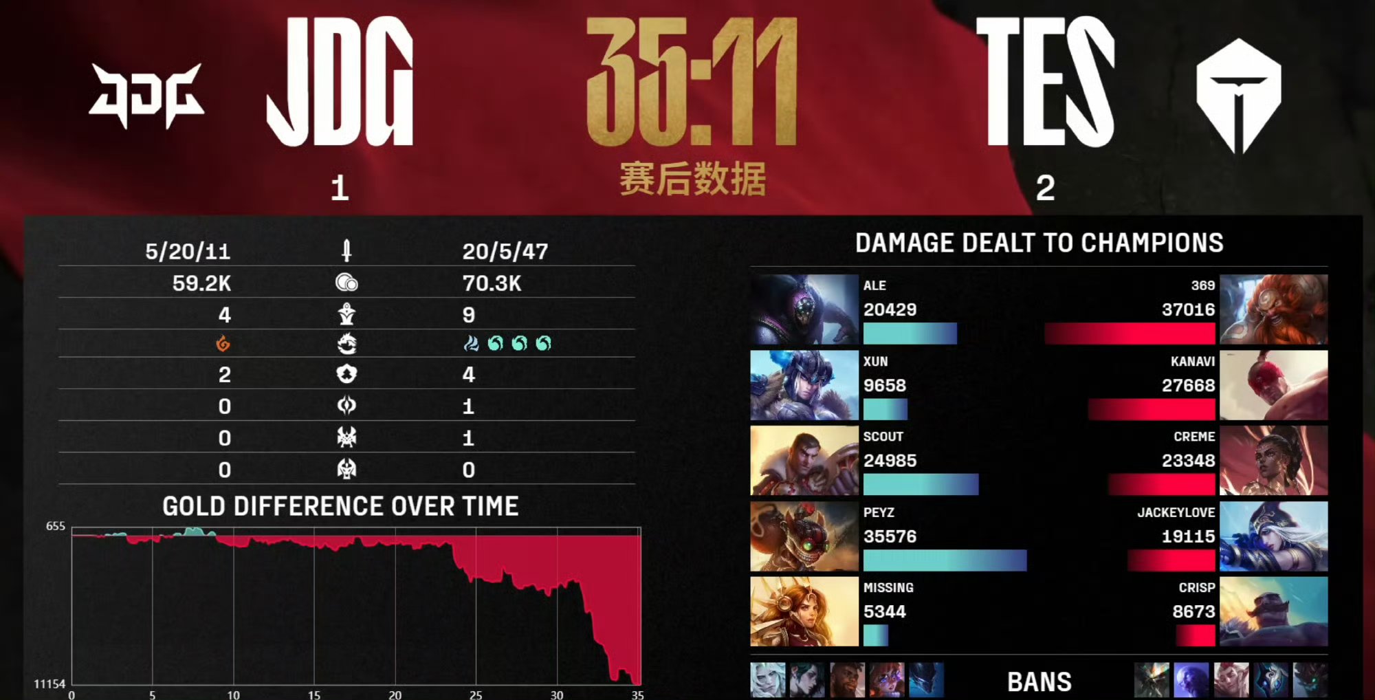 关于阿扎伦卡重要时刻晋级下一阶段，TES带队取胜！上演精彩一战的信息